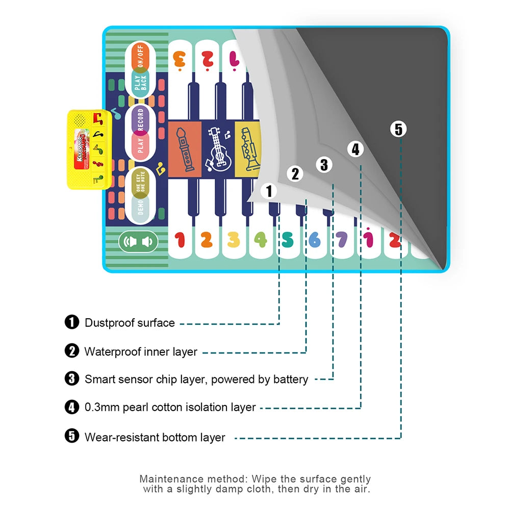 Kids Musical Piano Mat Duet Keyboard